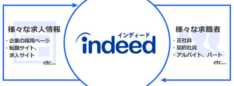 indeedimage